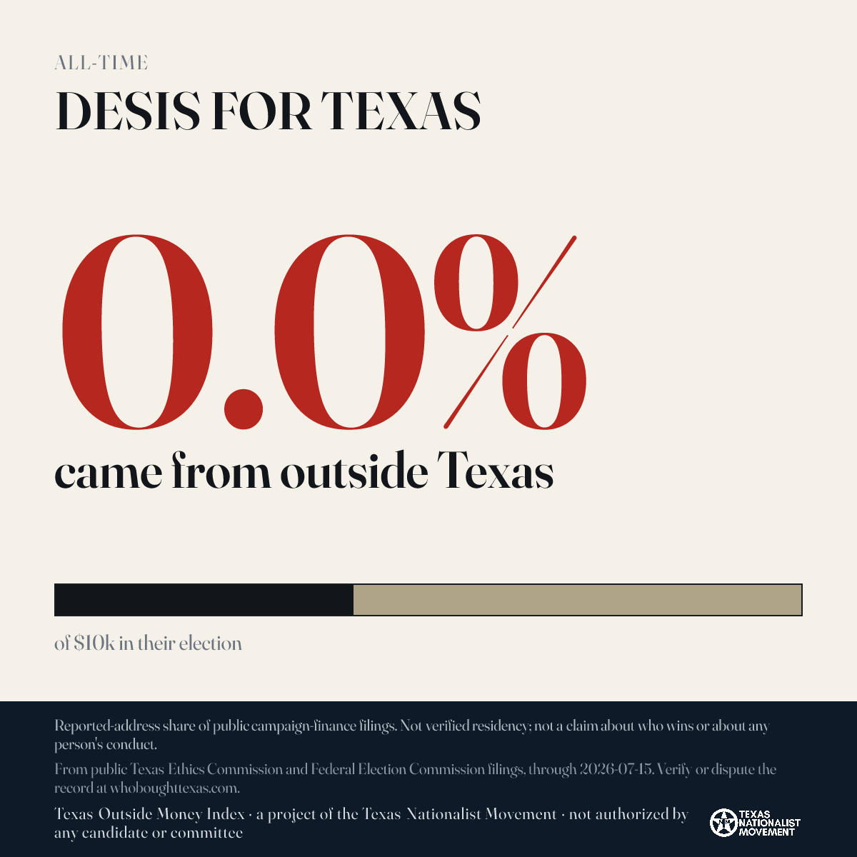 DESIS FOR TEXAS donations share card