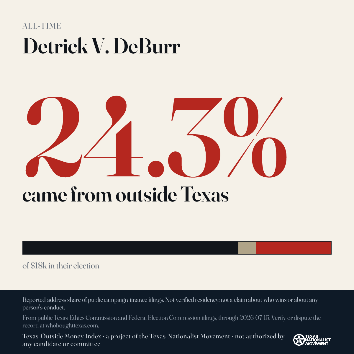 Detrick V. DeBurr donations share card