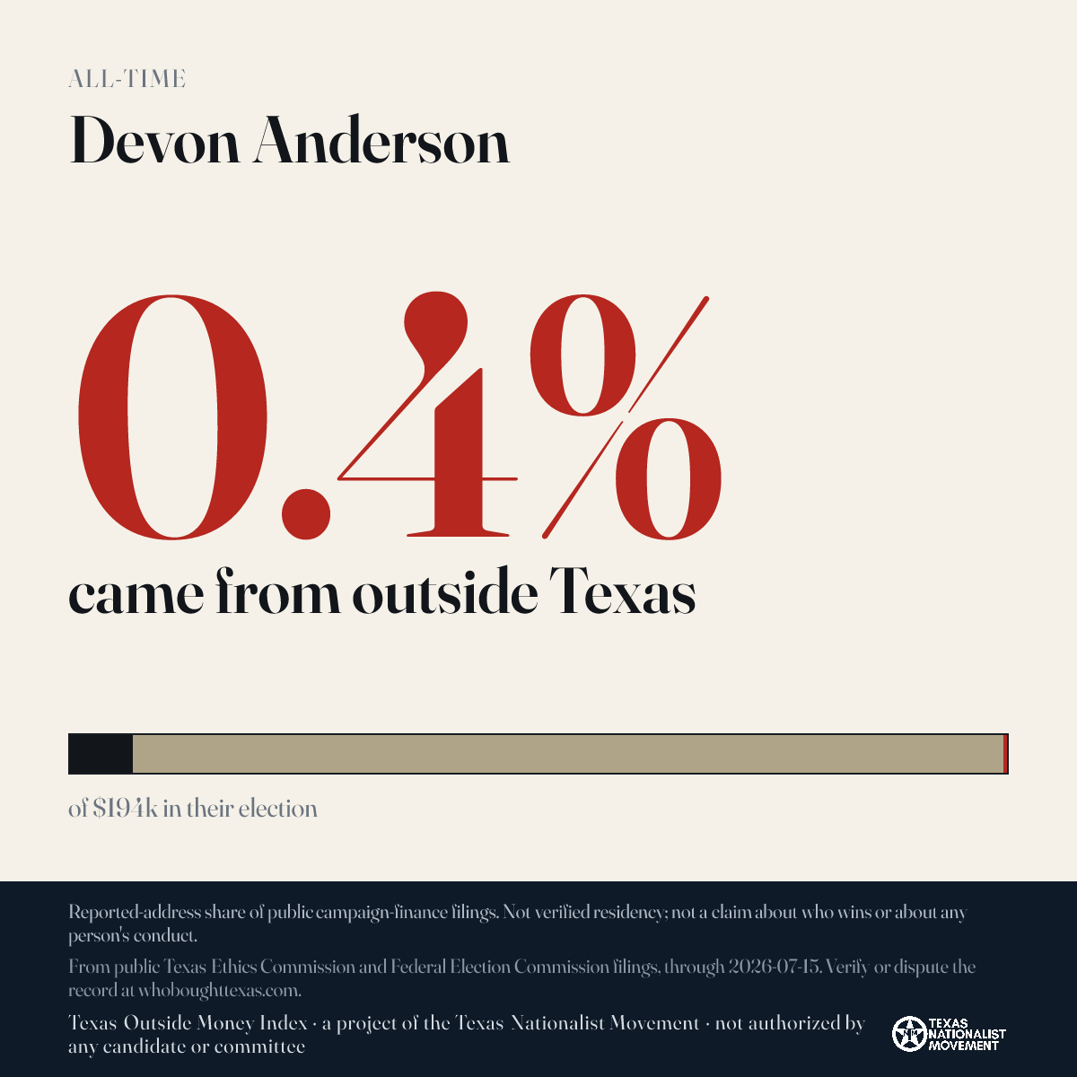 Devon Anderson donations share card