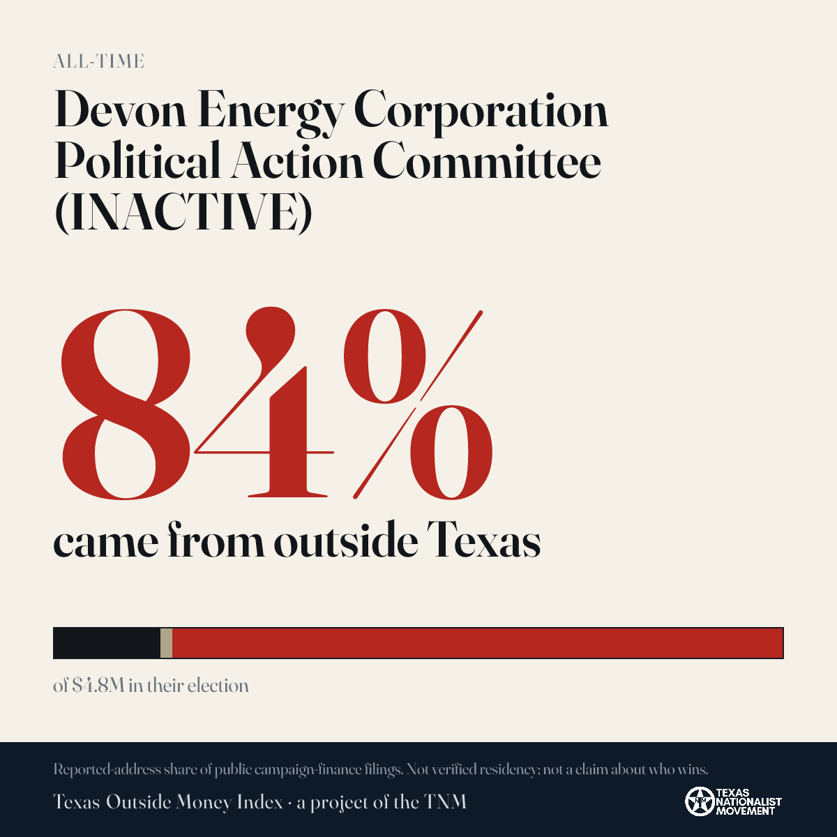 Devon Energy Corporation Political Action Committee (INACTIVE) donations share card