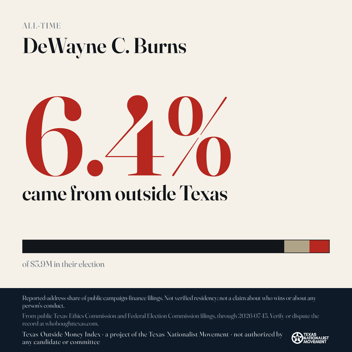 DeWayne C. Burns donations share card