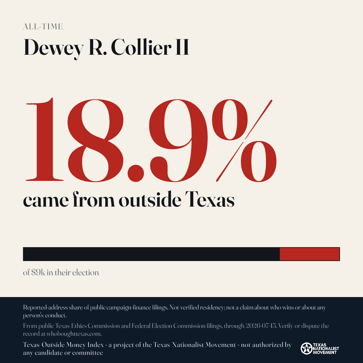 Dewey R. Collier II donations share card
