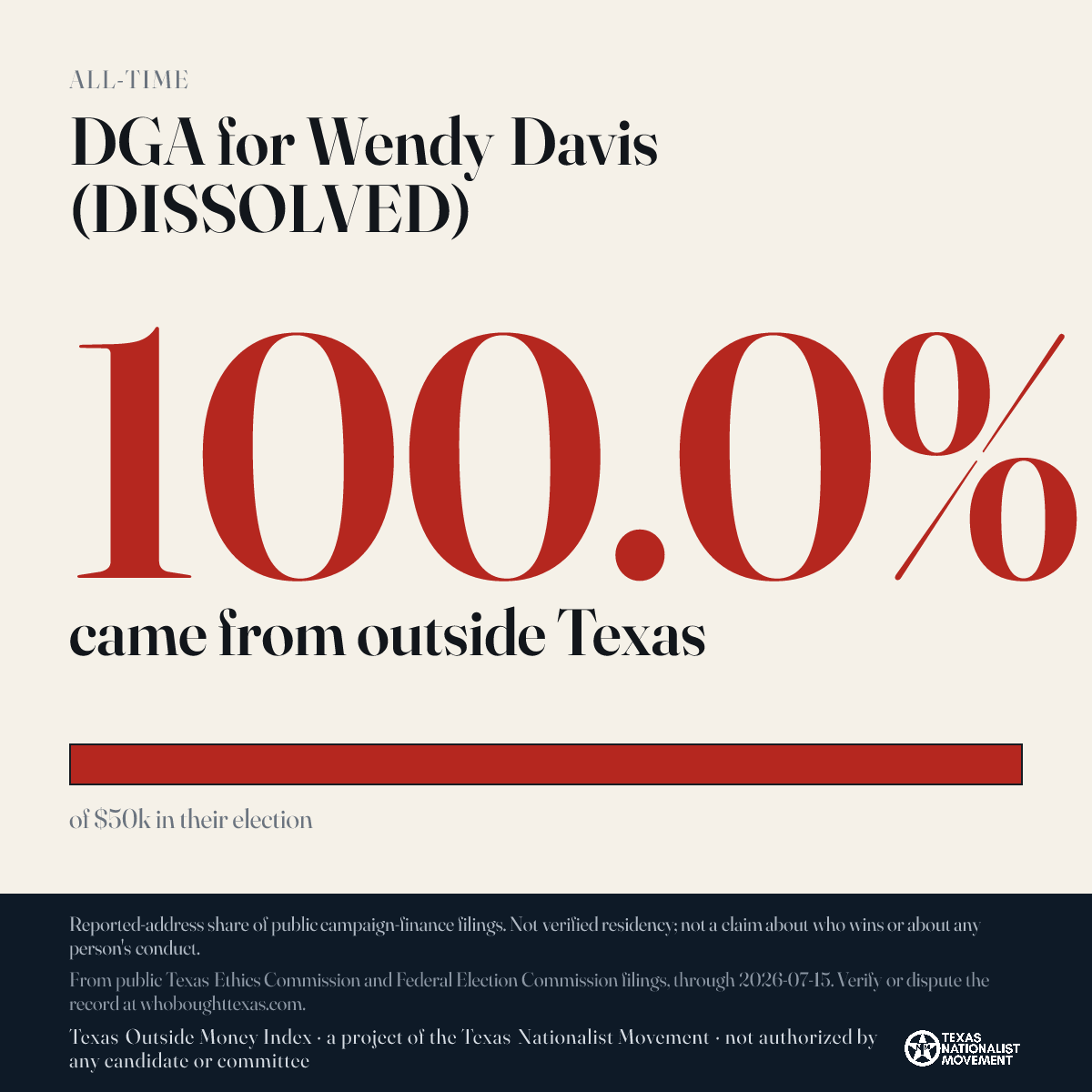 DGA for Wendy Davis (DISSOLVED) donations share card