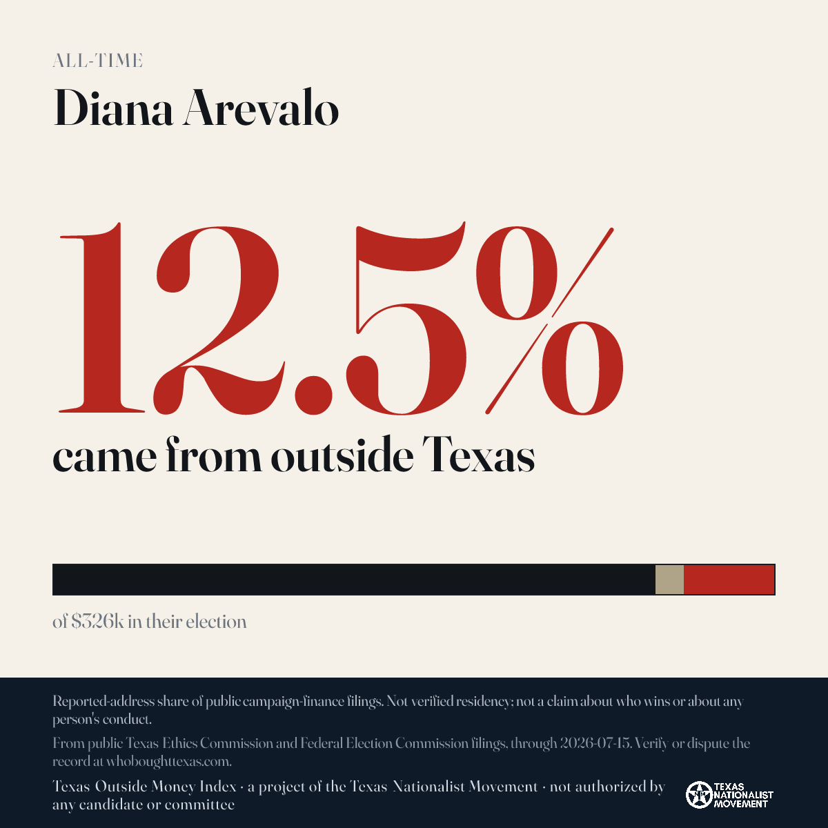 Diana Arevalo donations share card