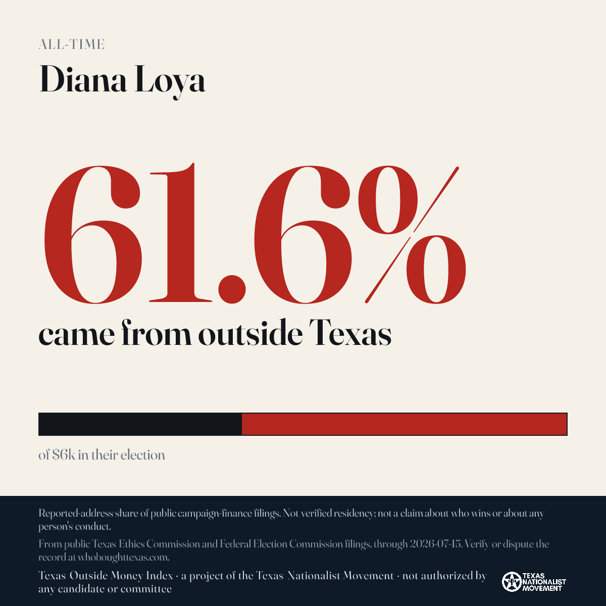 Diana Loya donations share card