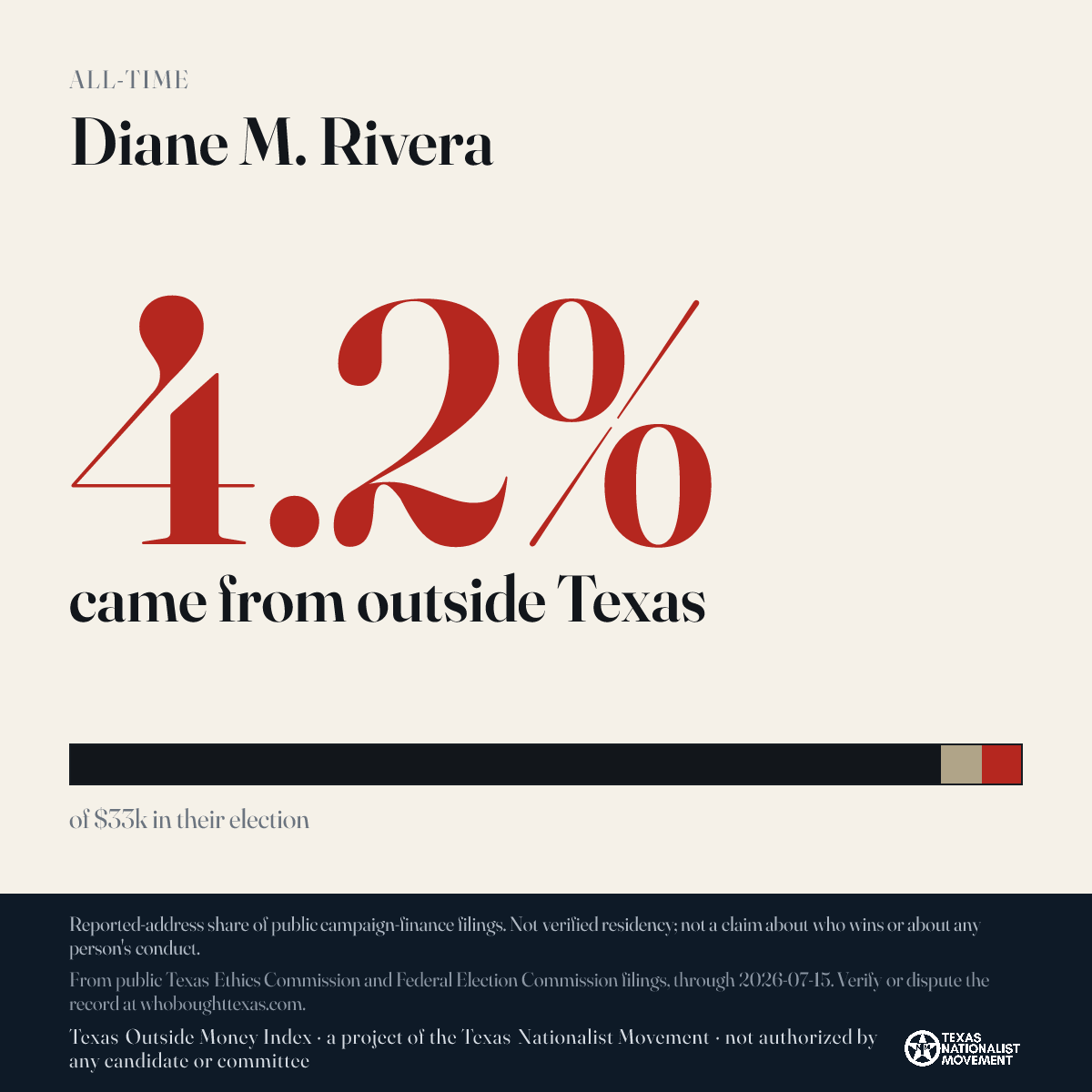 Diane M. Rivera donations share card