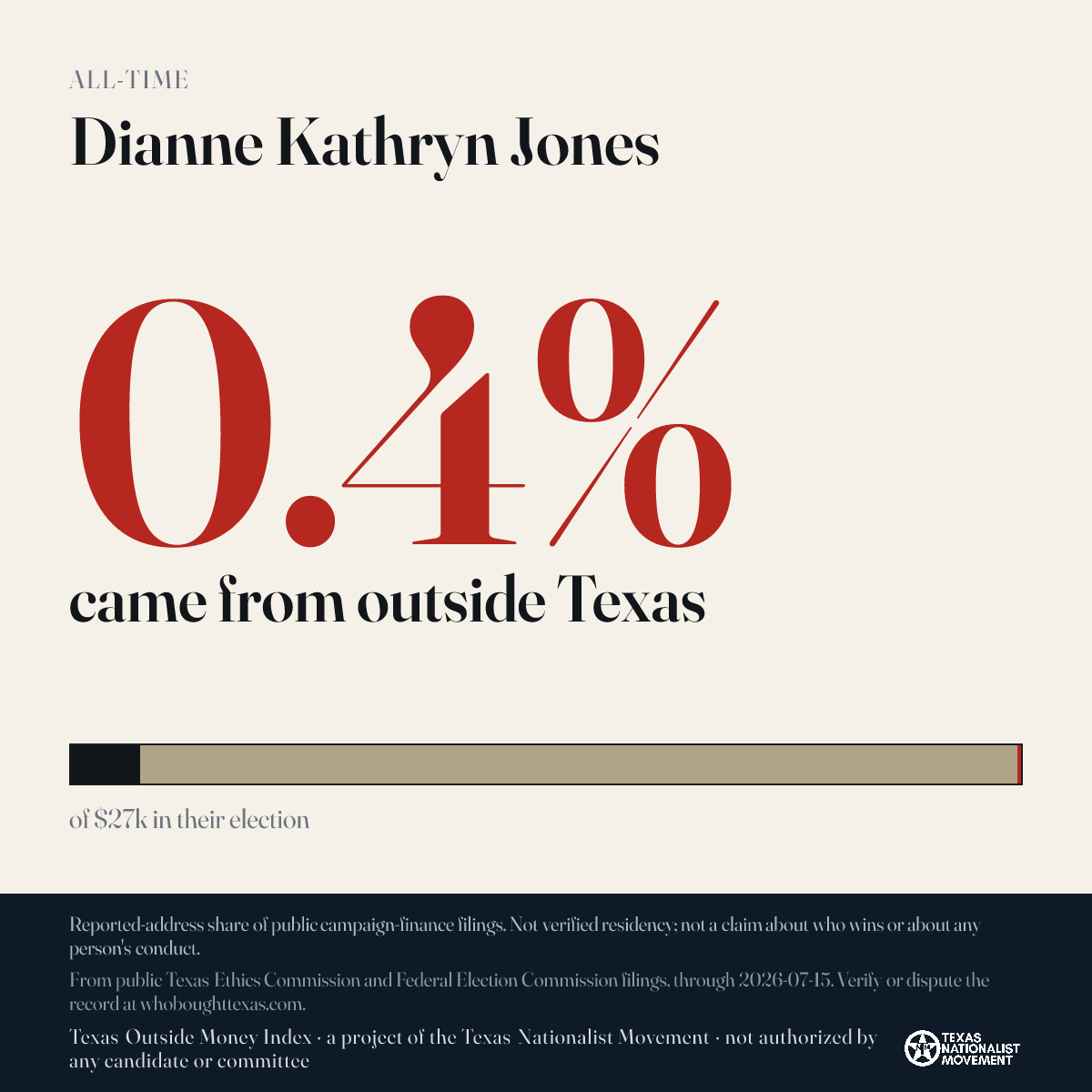 Dianne Kathryn Jones donations share card