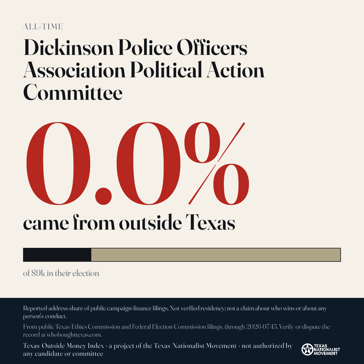 Dickinson Police Officers Association Political Action Committee donations share card