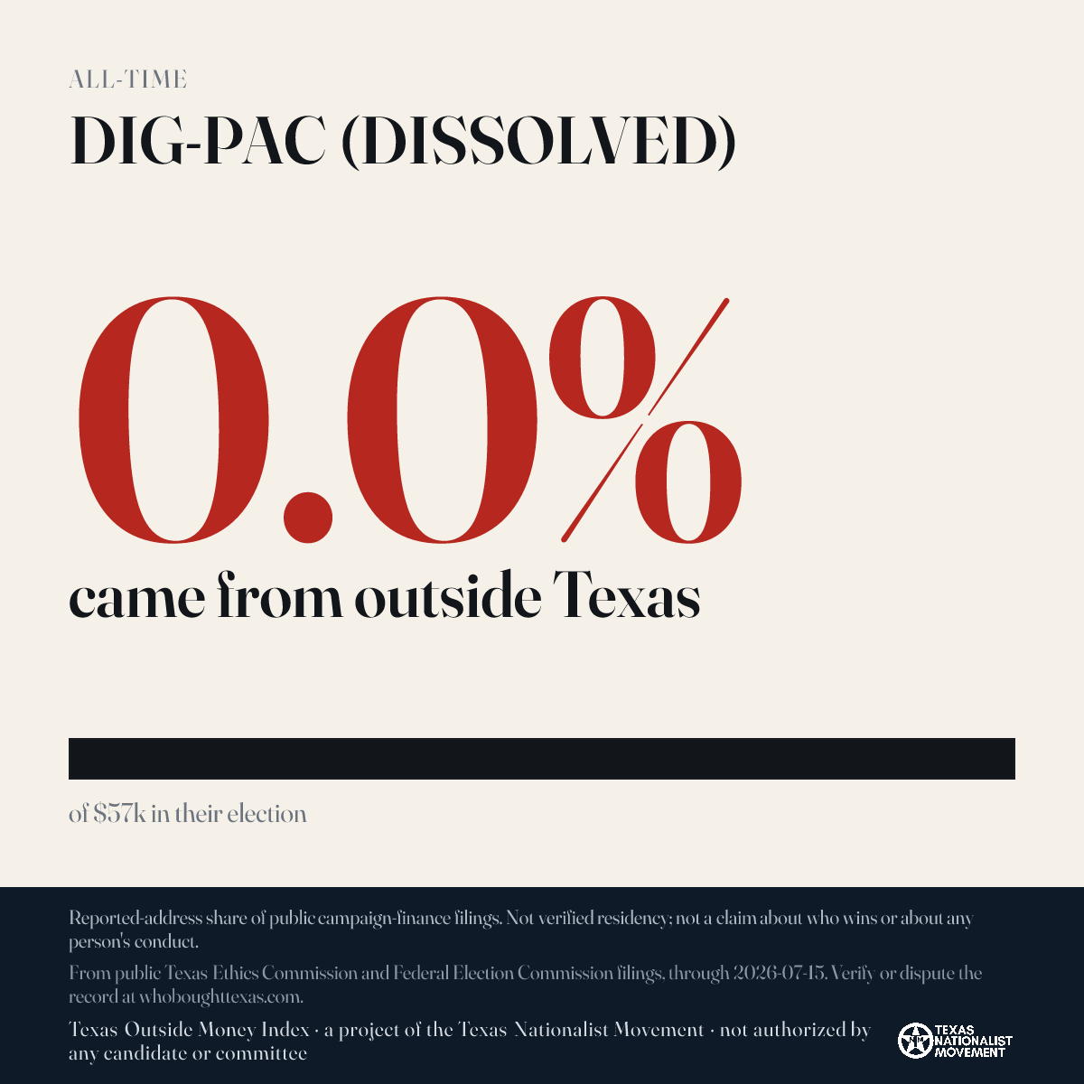 DIG-PAC (DISSOLVED) donations share card