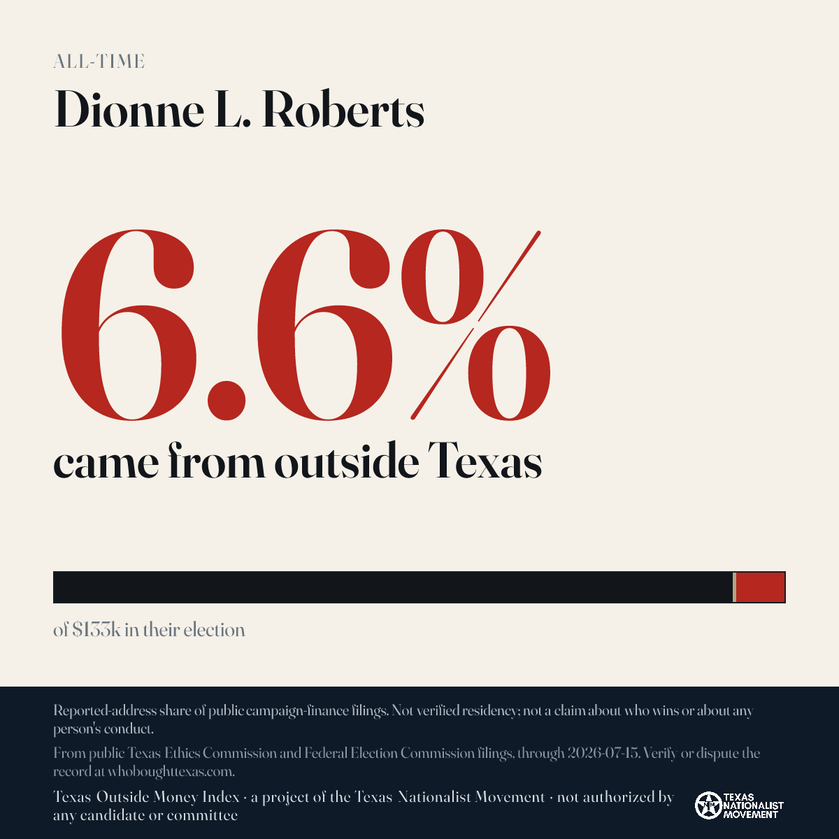 Dionne L. Roberts donations share card