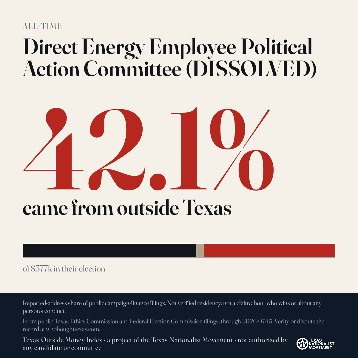 Direct Energy Employee Political Action Committee (DISSOLVED) donations share card