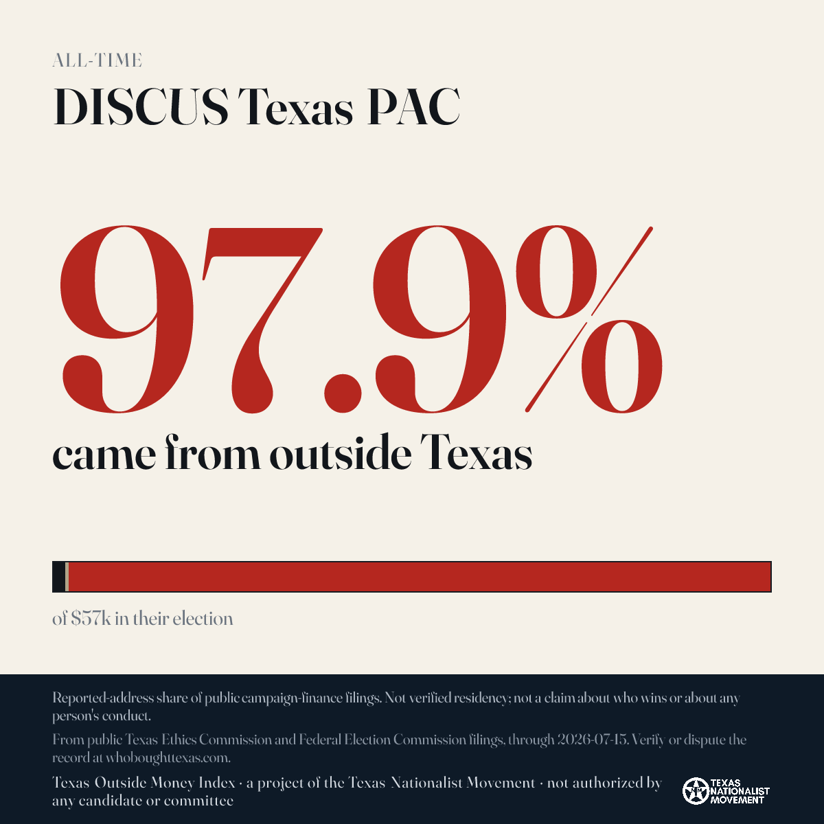 DISCUS Texas PAC donations share card