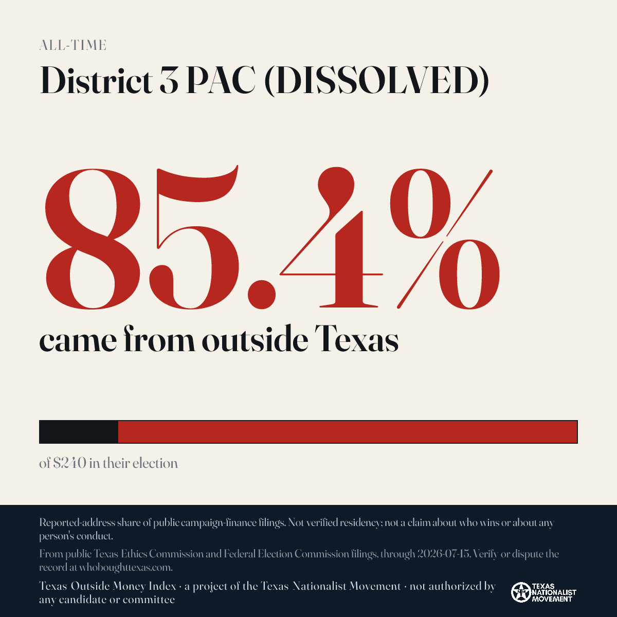 District 3 PAC (DISSOLVED) donations share card