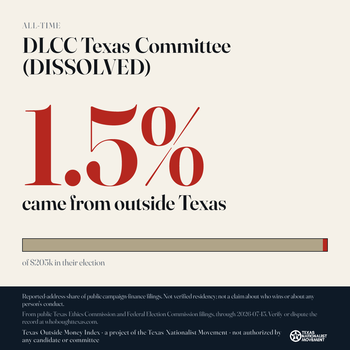 DLCC Texas Committee (DISSOLVED) donations share card