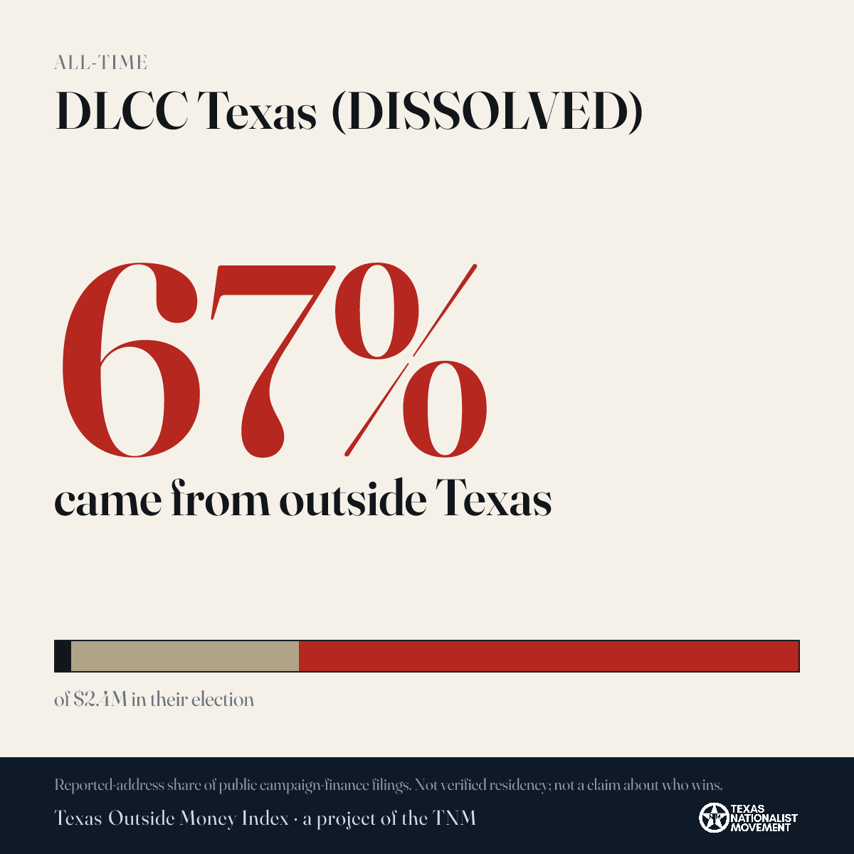 DLCC Texas (DISSOLVED) donations share card