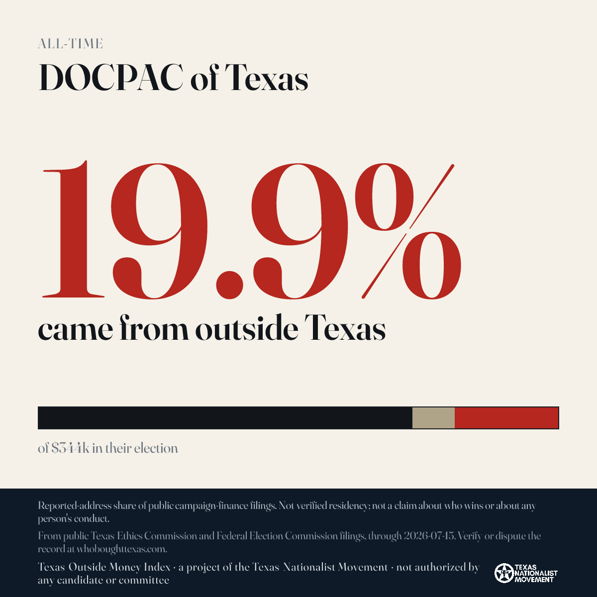 DOCPAC of Texas donations share card
