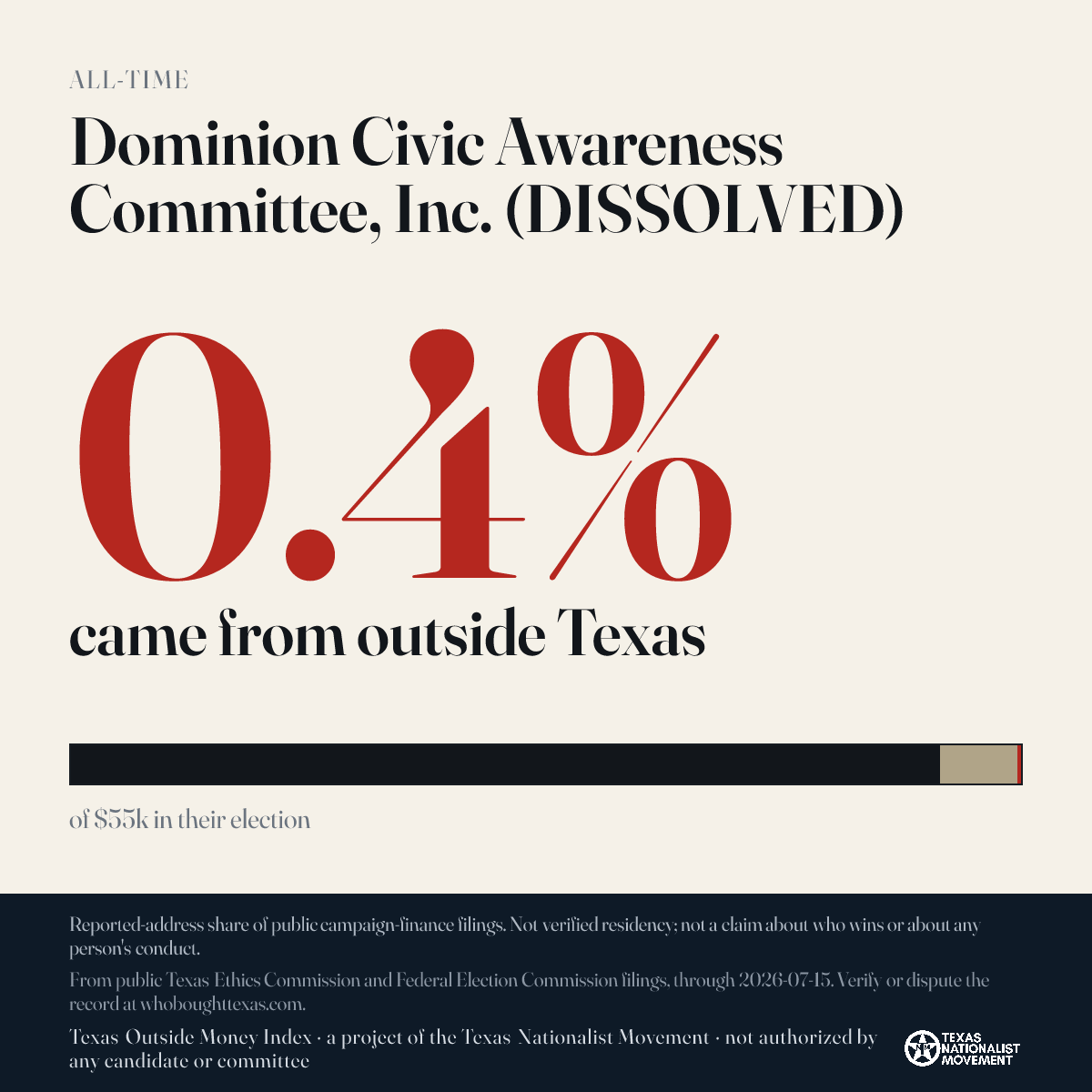 Dominion Civic Awareness Committee, Inc. (DISSOLVED) donations share card