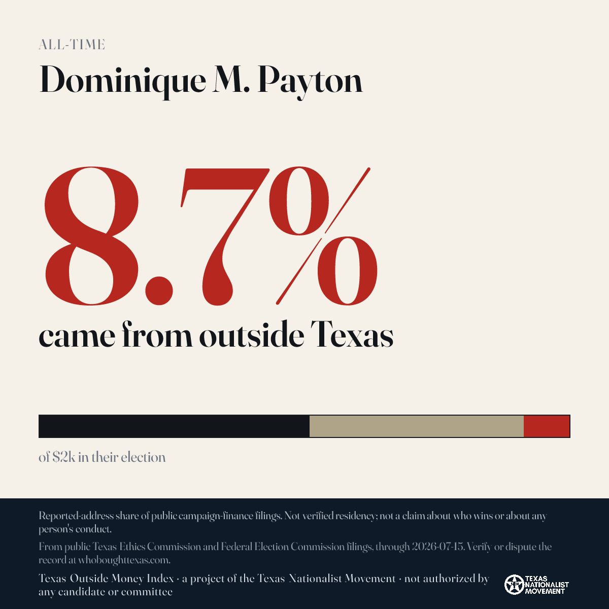 Dominique M. Payton donations share card