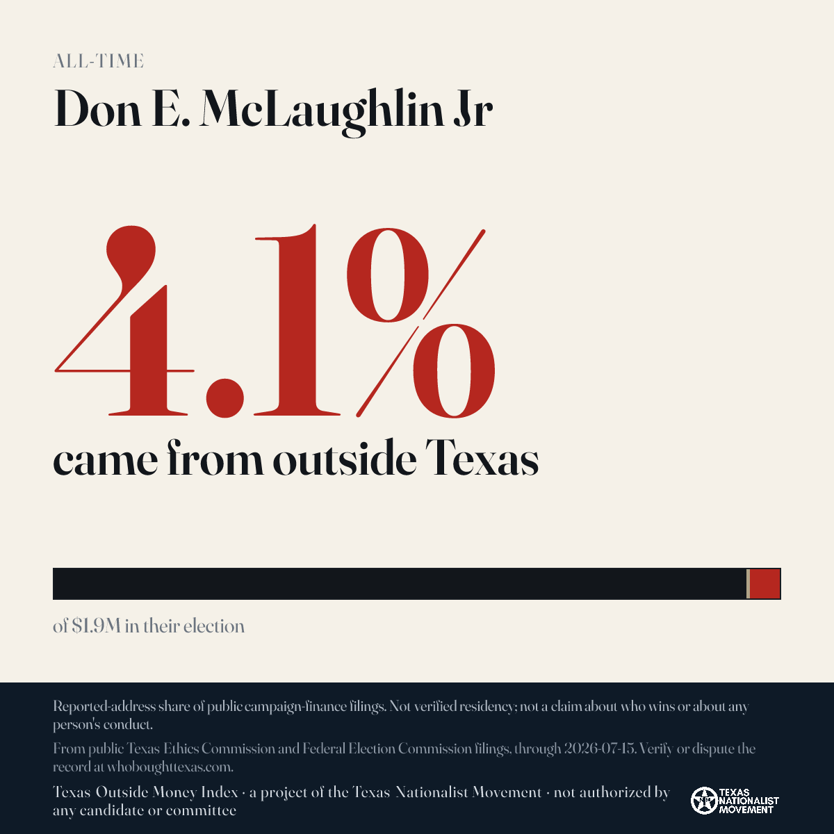 Don E. McLaughlin Jr donations share card