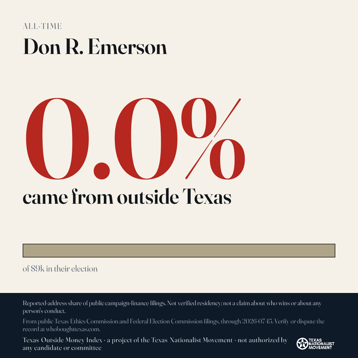 Don R. Emerson donations share card
