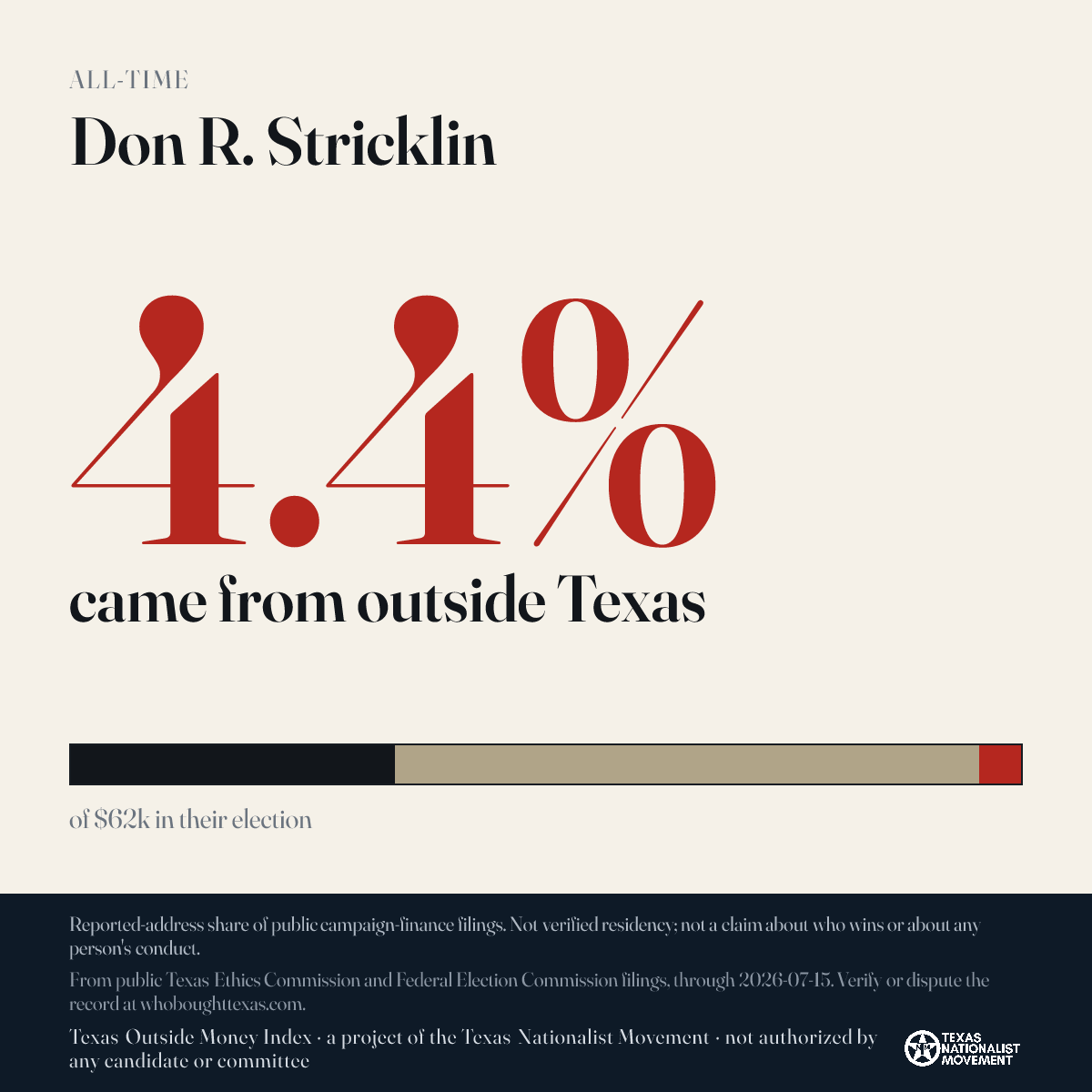 Don R. Stricklin donations share card