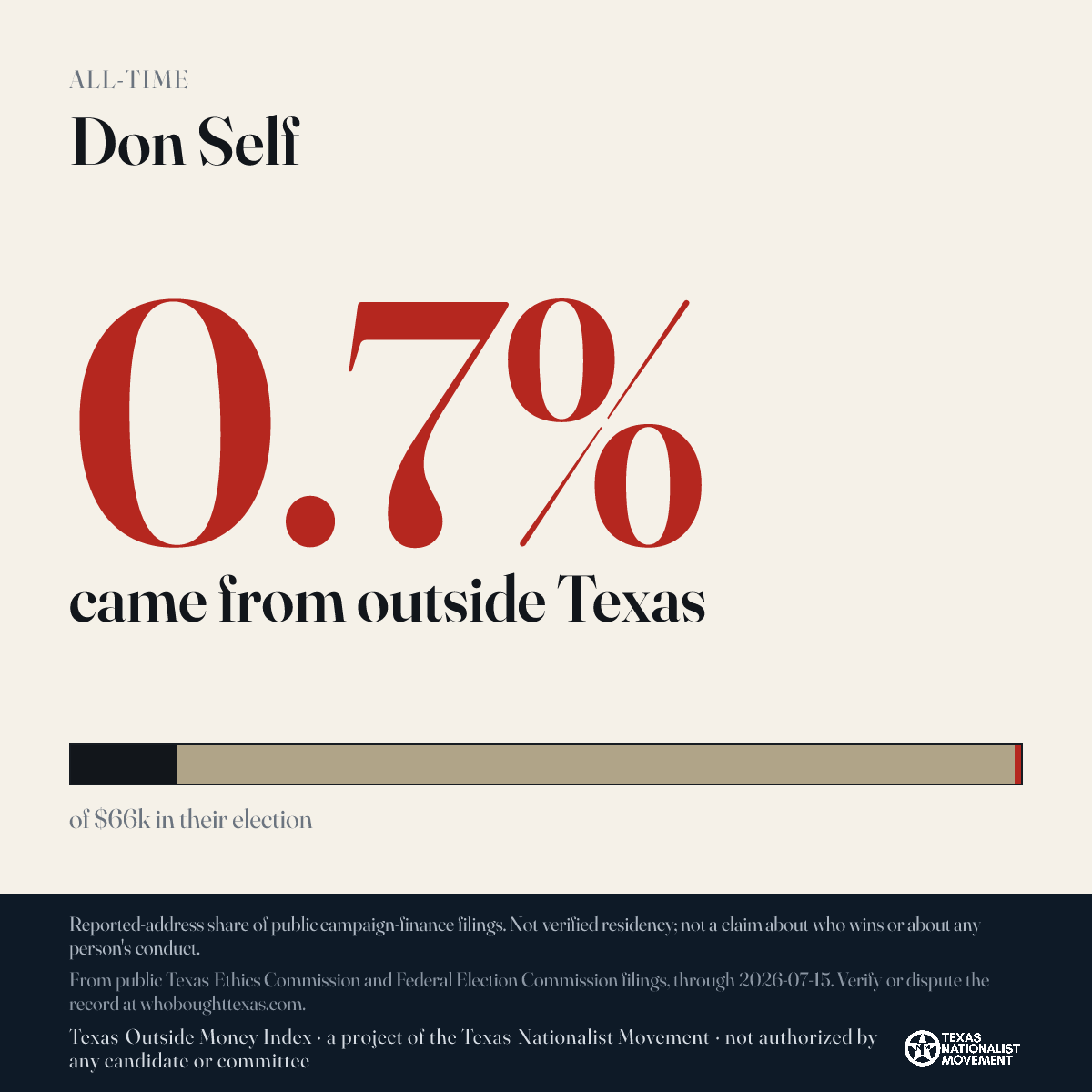 Don Self donations share card