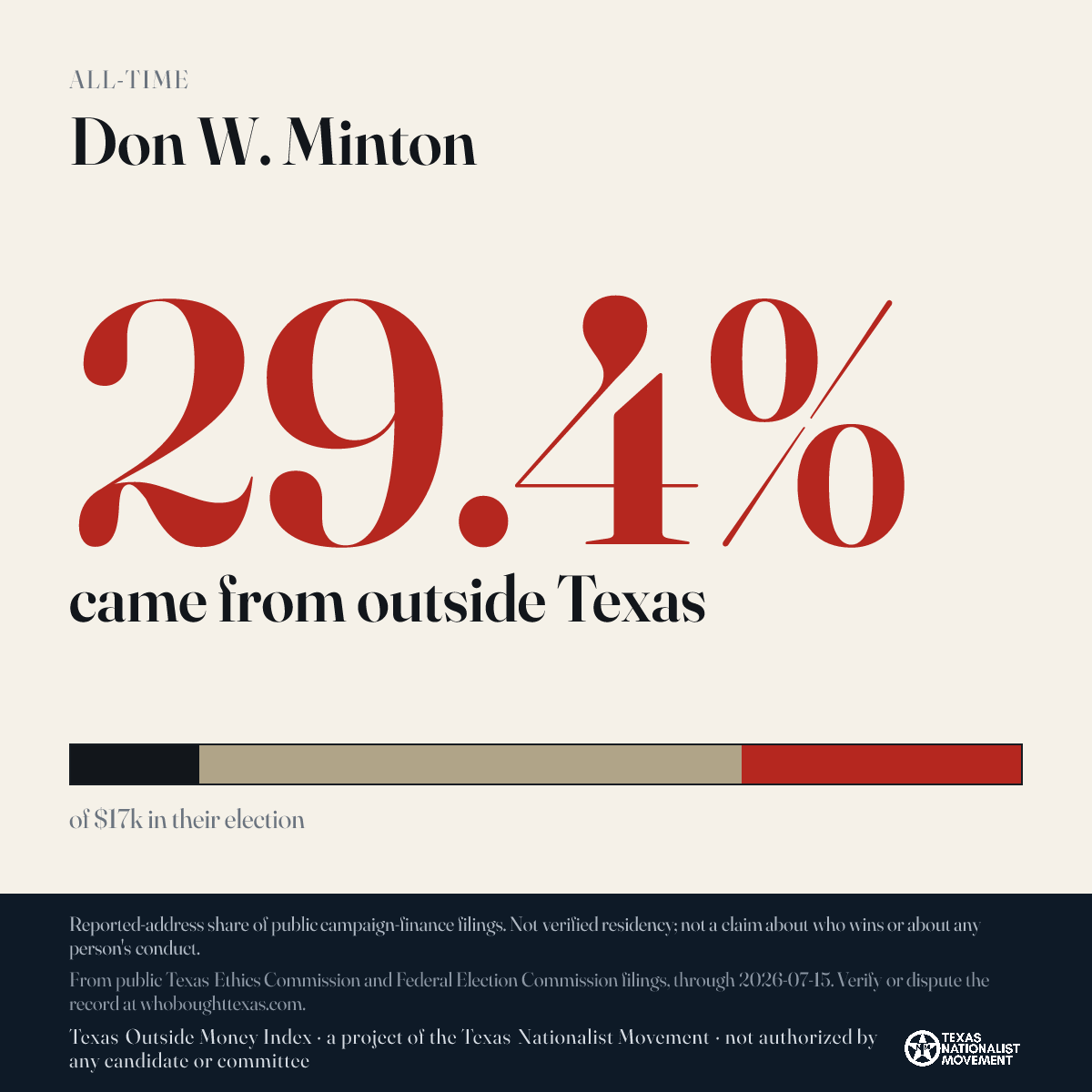 Don W. Minton donations share card