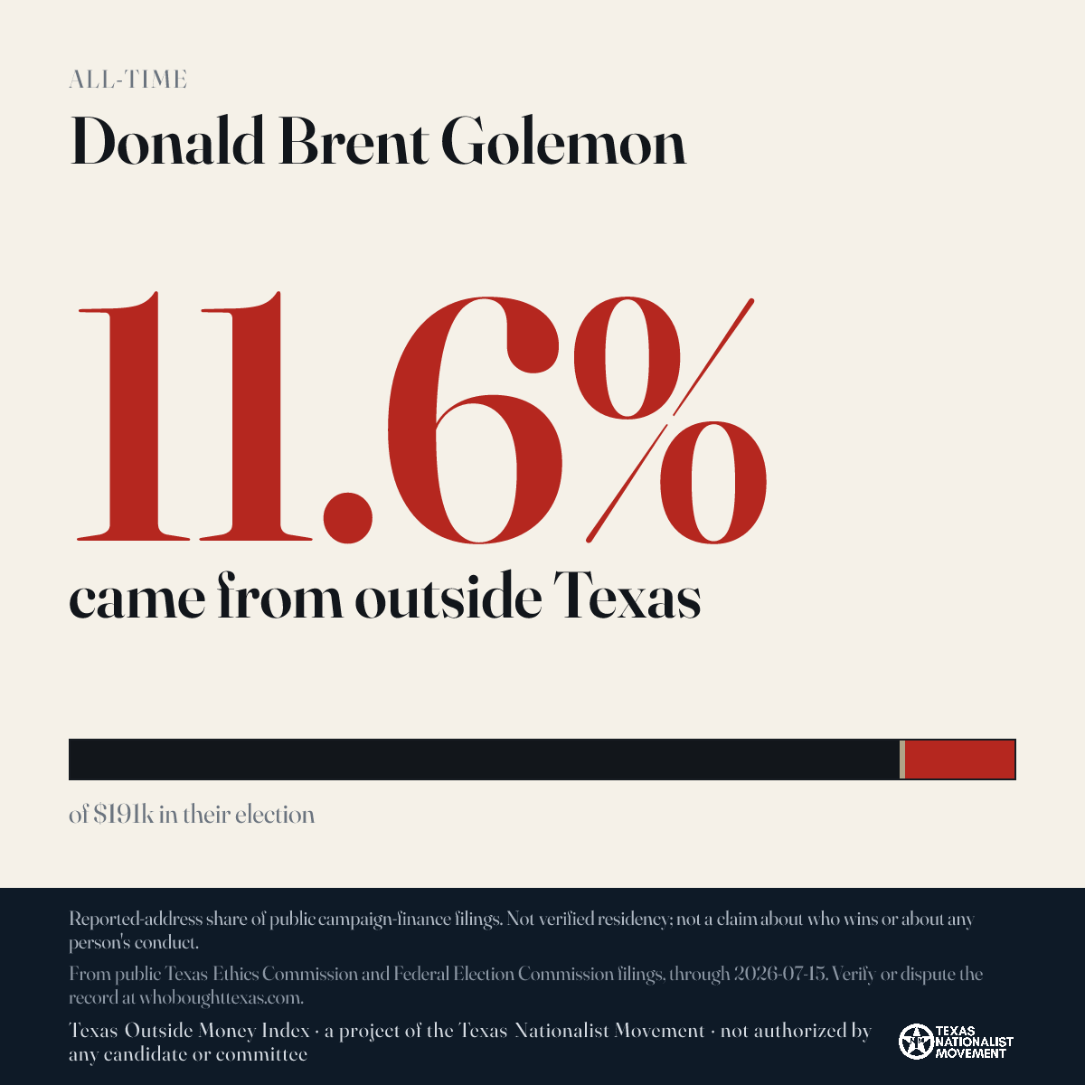 Donald Brent Golemon donations share card