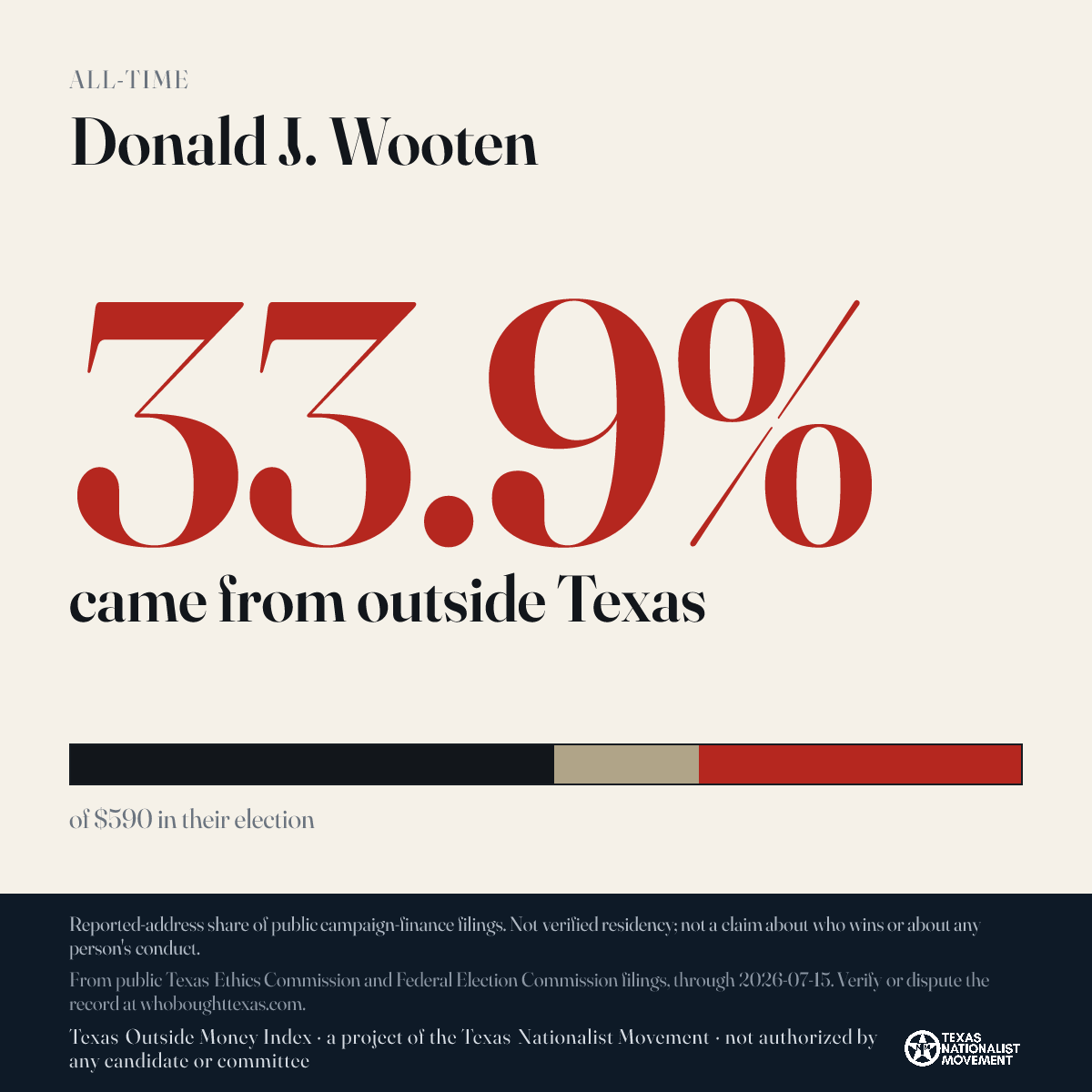 Donald J. Wooten donations share card