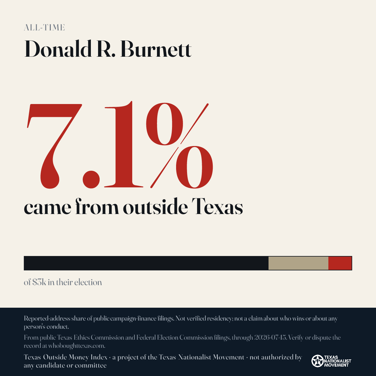 Donald R. Burnett donations share card