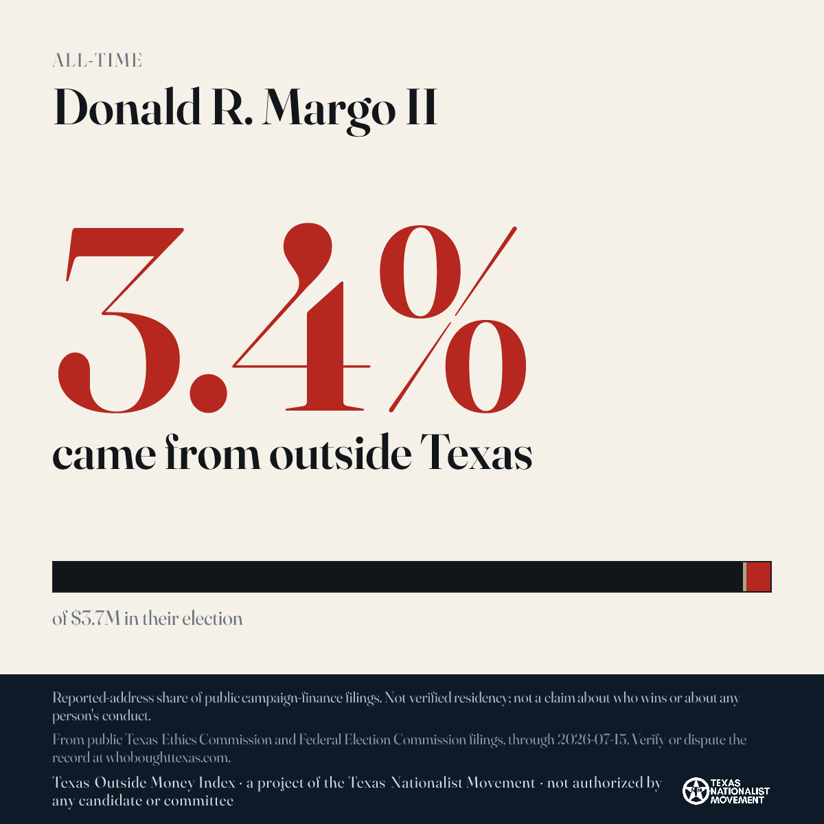 Donald R. Margo II donations share card
