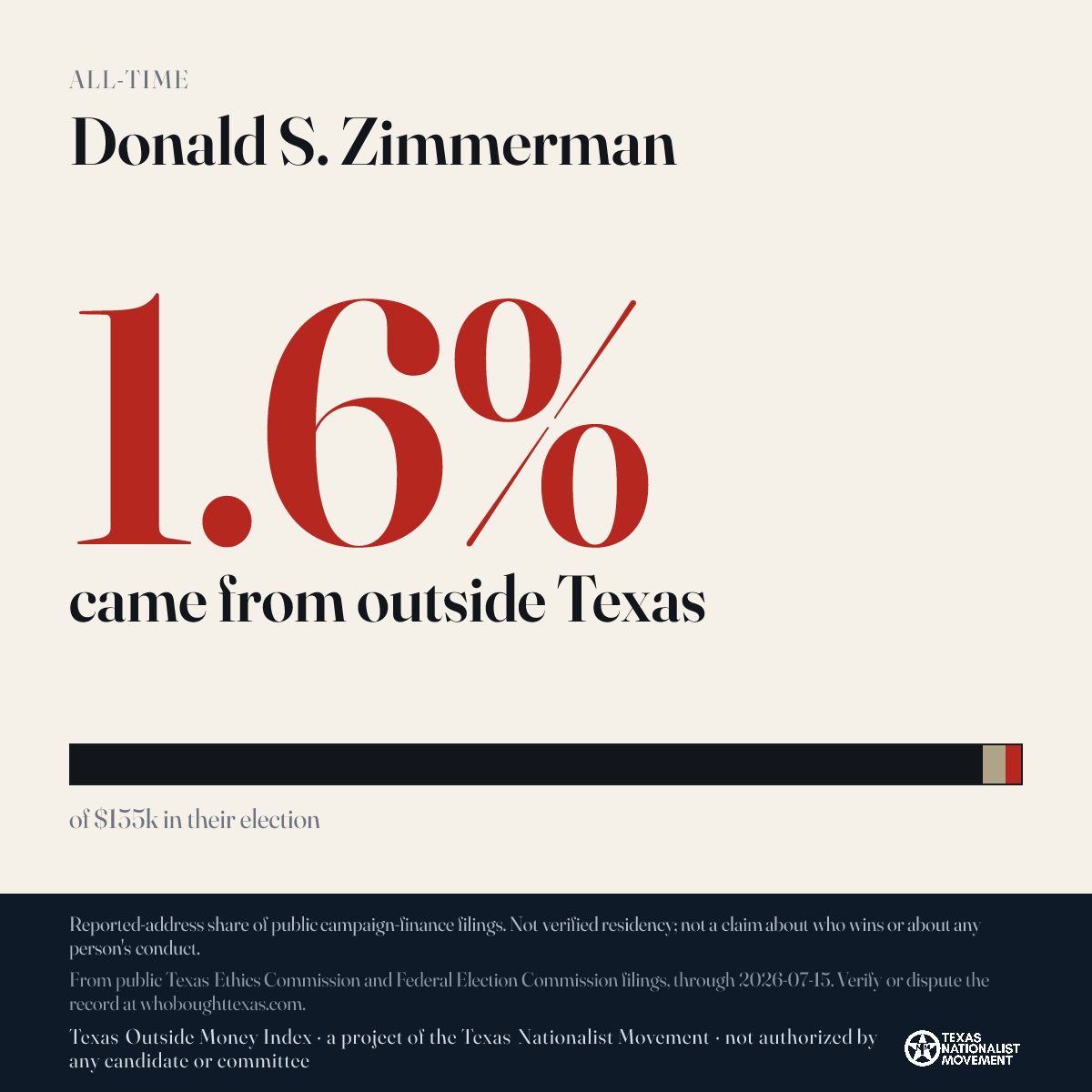 Donald S. Zimmerman donations share card