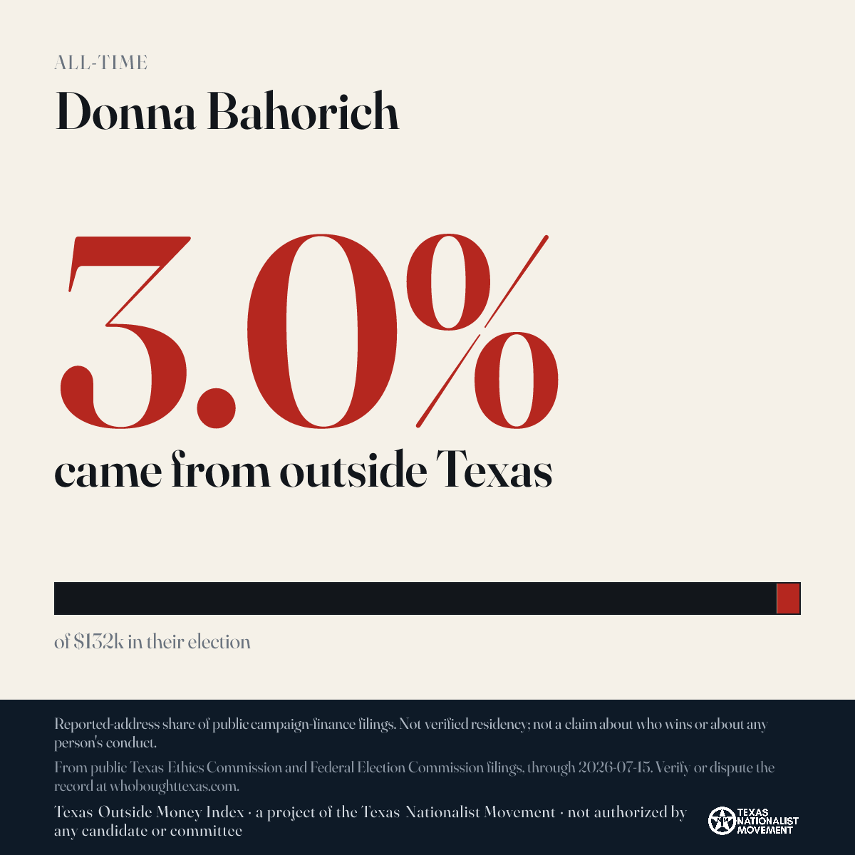 Donna Bahorich donations share card