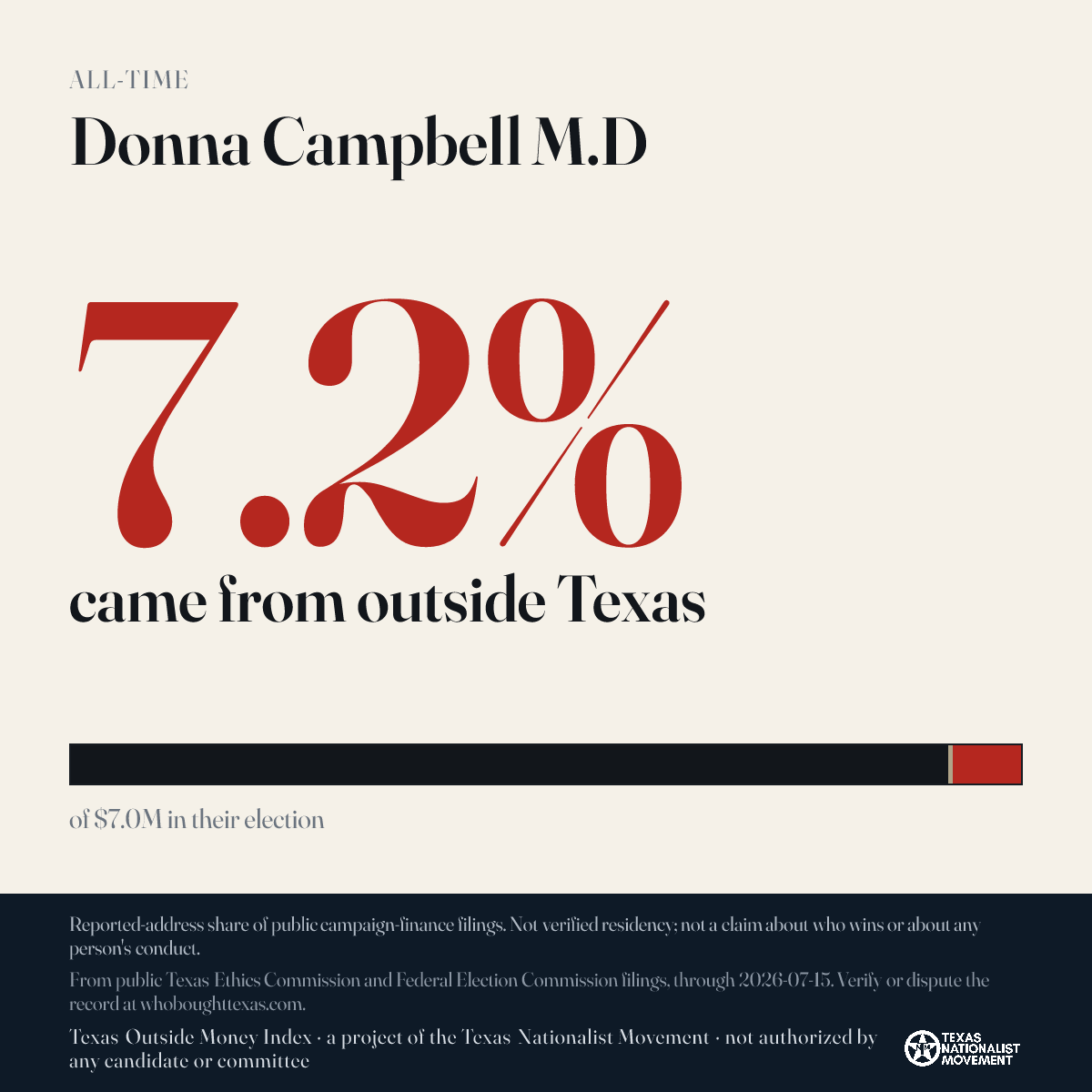 Donna Campbell M.D donations share card