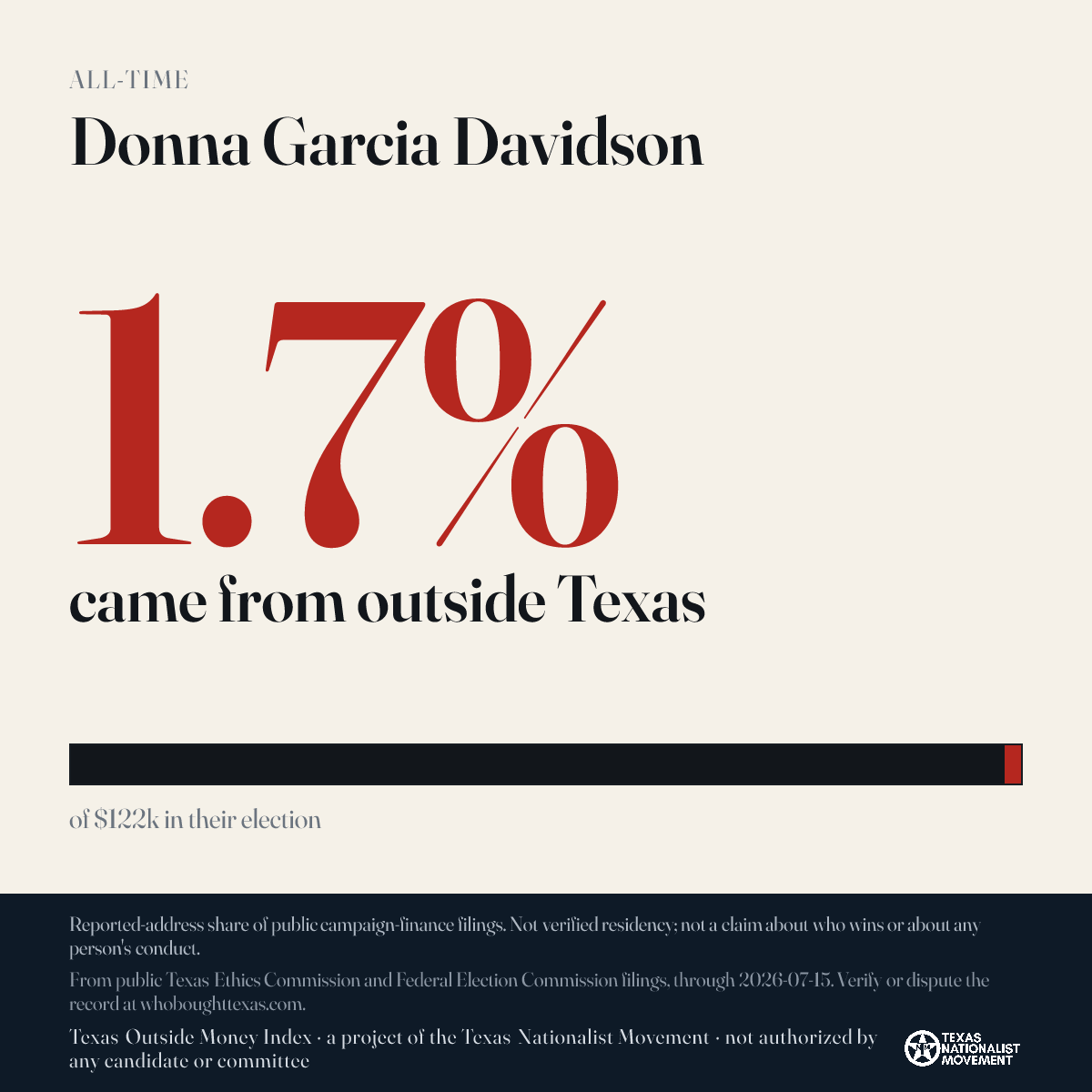 Donna Garcia Davidson donations share card