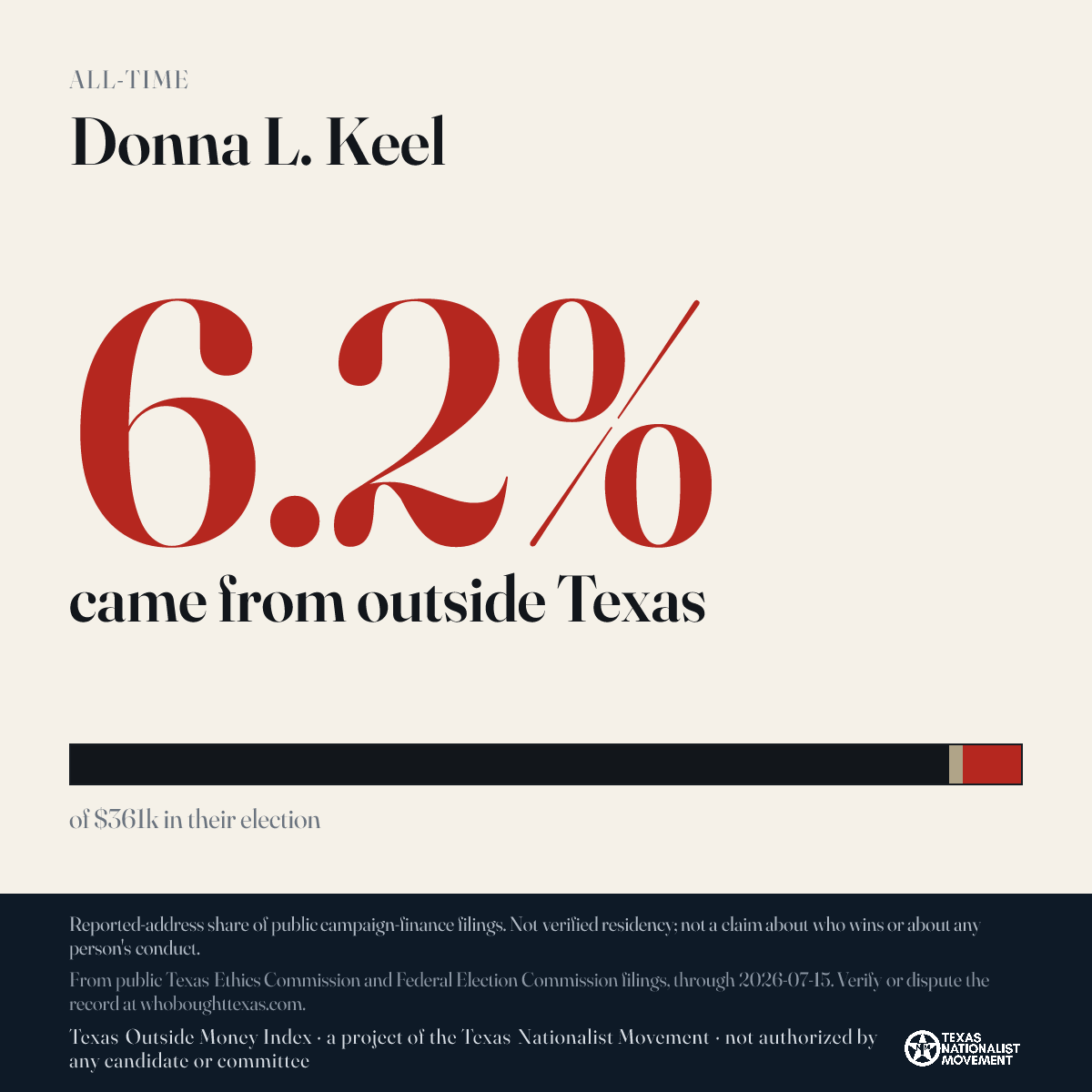 Donna L. Keel donations share card