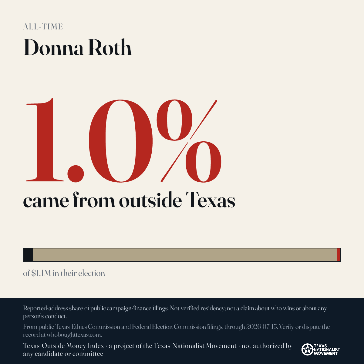 Donna Roth donations share card
