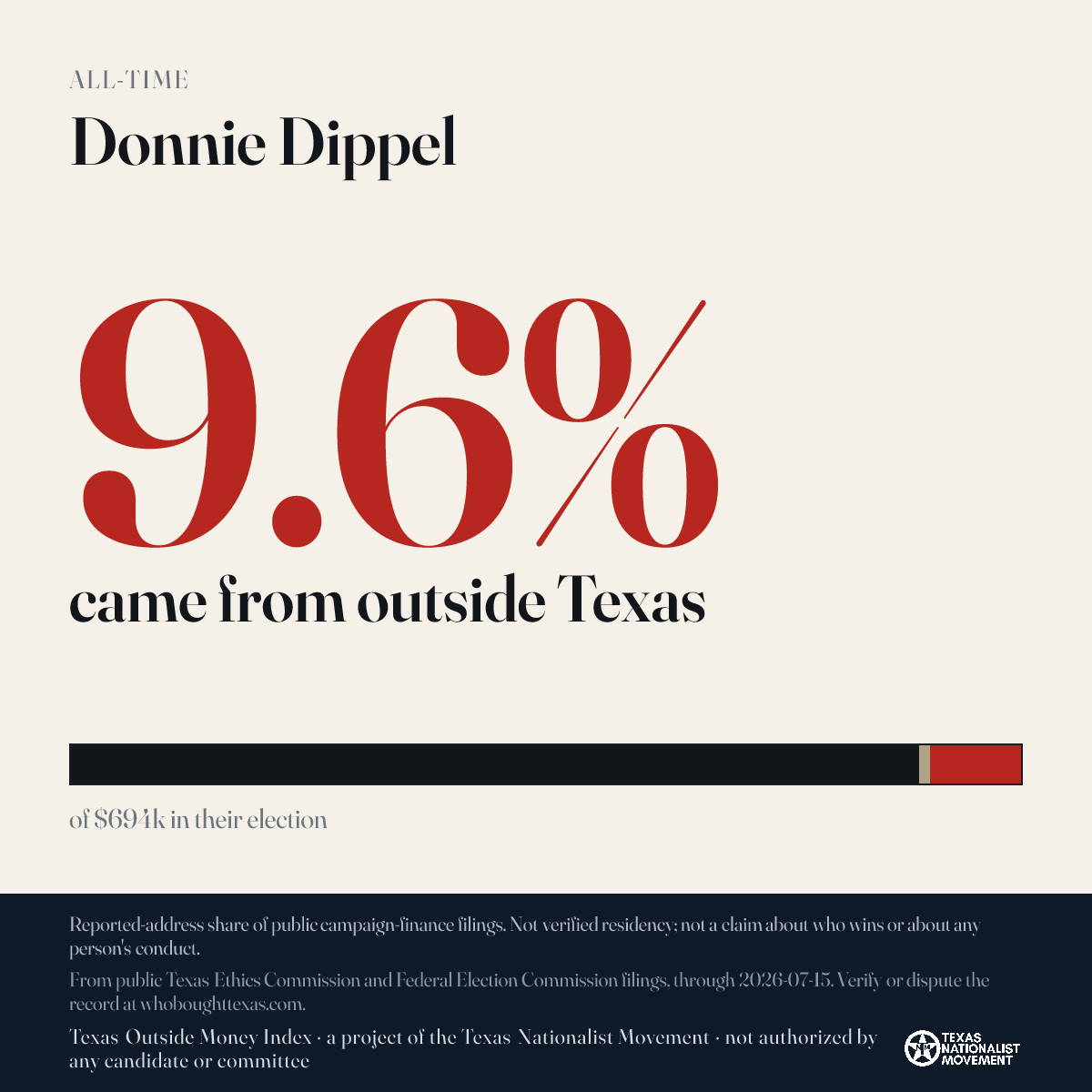 Donnie Dippel donations share card