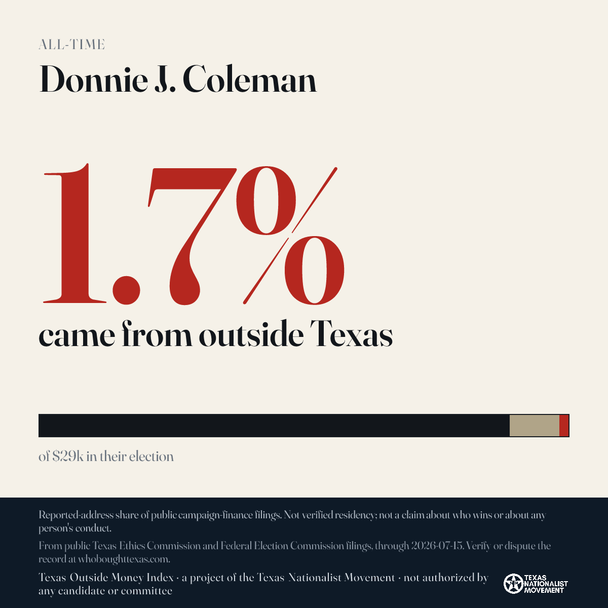 Donnie J. Coleman donations share card
