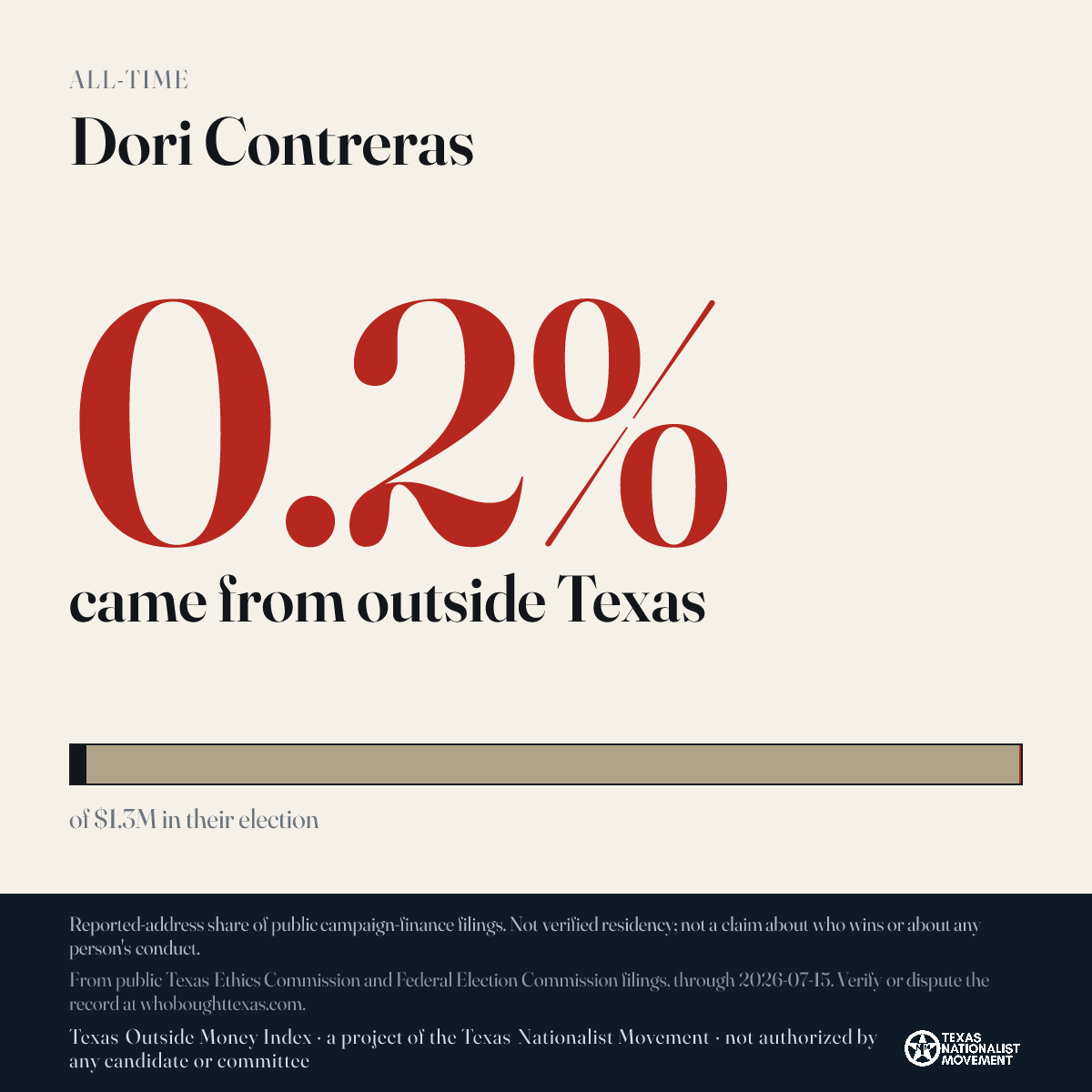 Dori Contreras donations share card