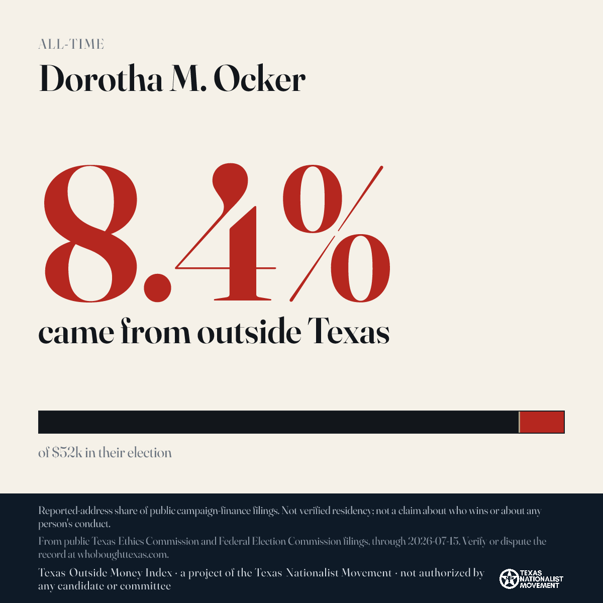 Dorotha M. Ocker donations share card