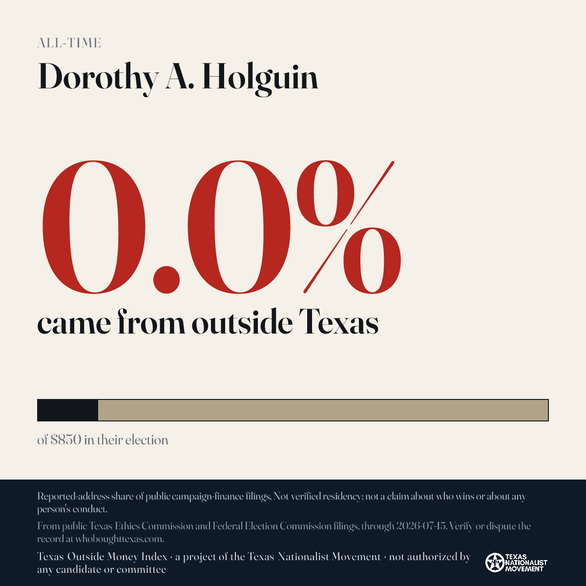 Dorothy A. Holguin donations share card