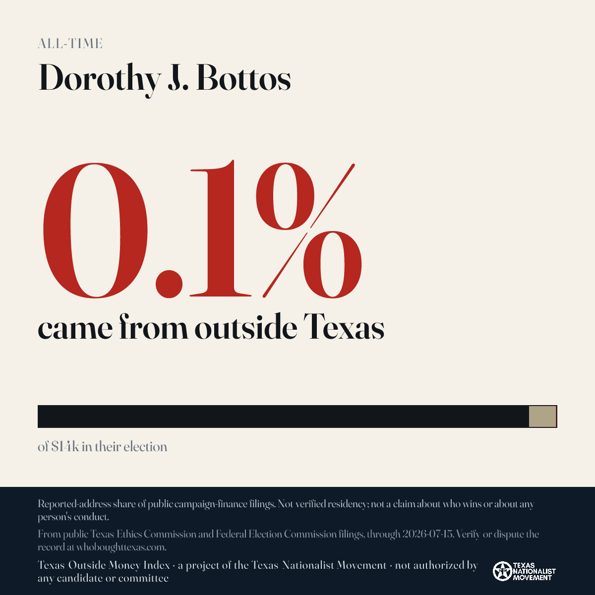 Dorothy J. Bottos donations share card