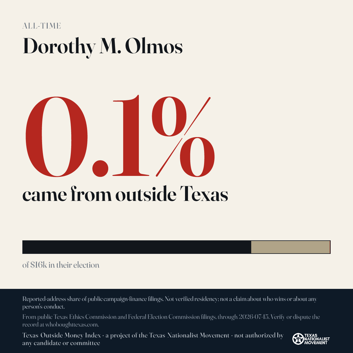 Dorothy M. Olmos donations share card