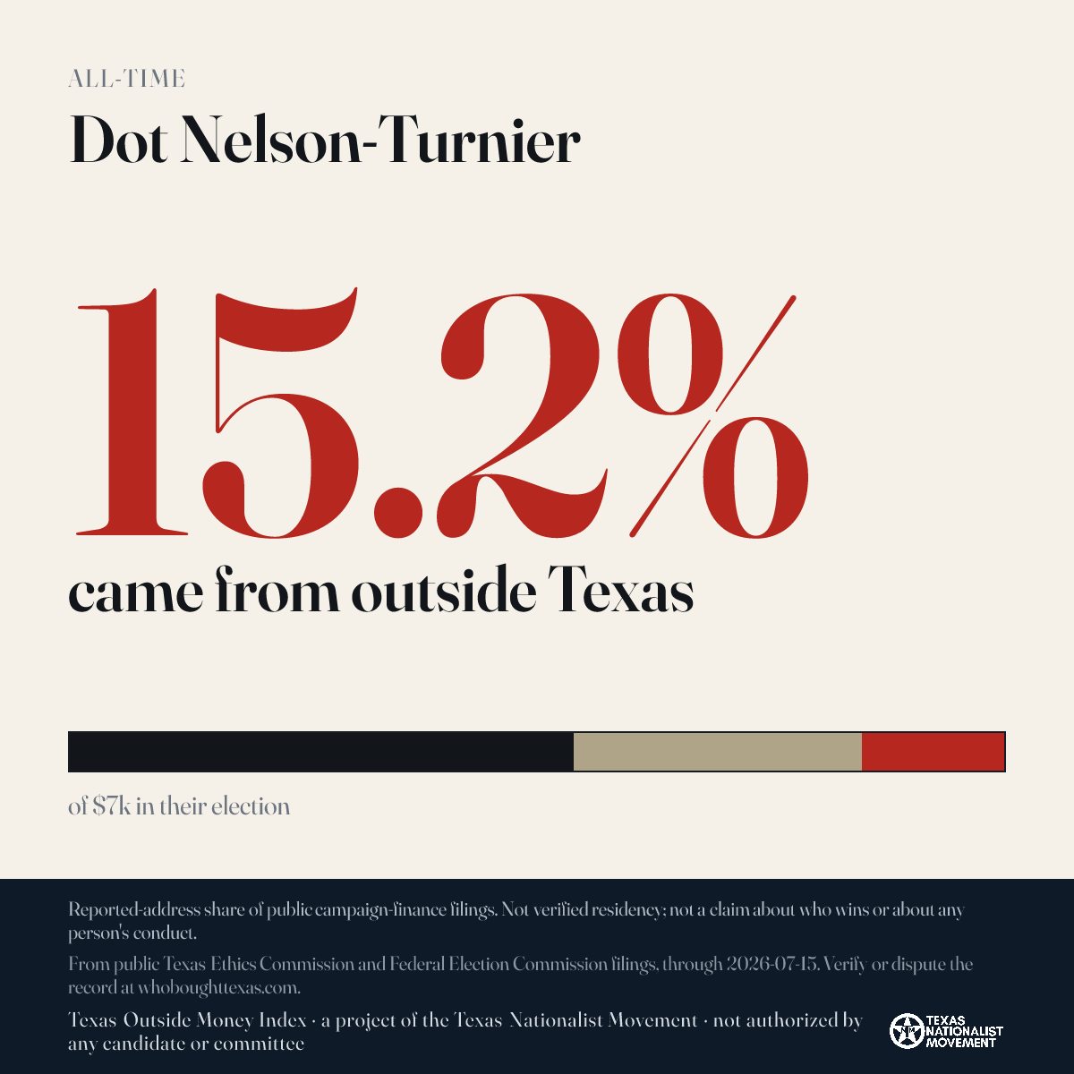 Dot Nelson-Turnier donations share card
