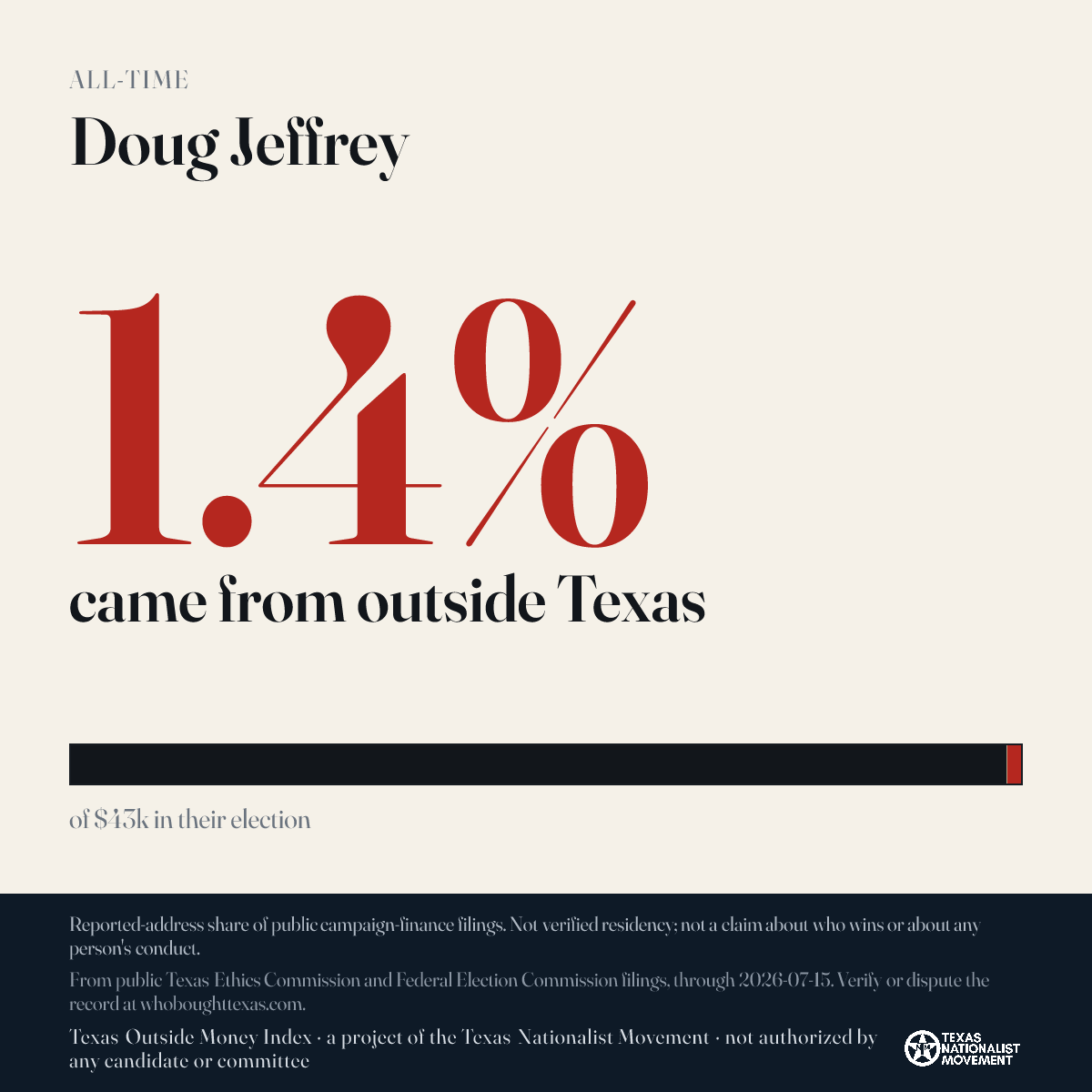 Doug Jeffrey donations share card