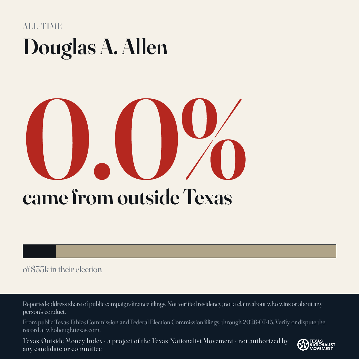 Douglas A. Allen donations share card