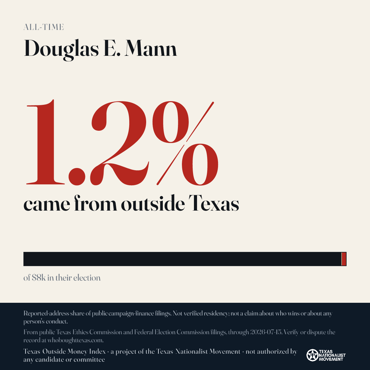 Douglas E. Mann donations share card