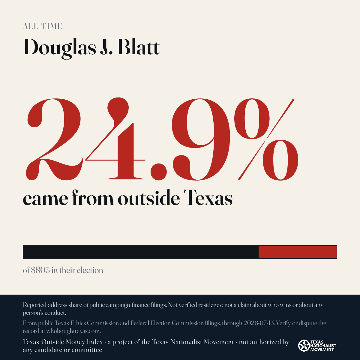 Douglas J. Blatt donations share card