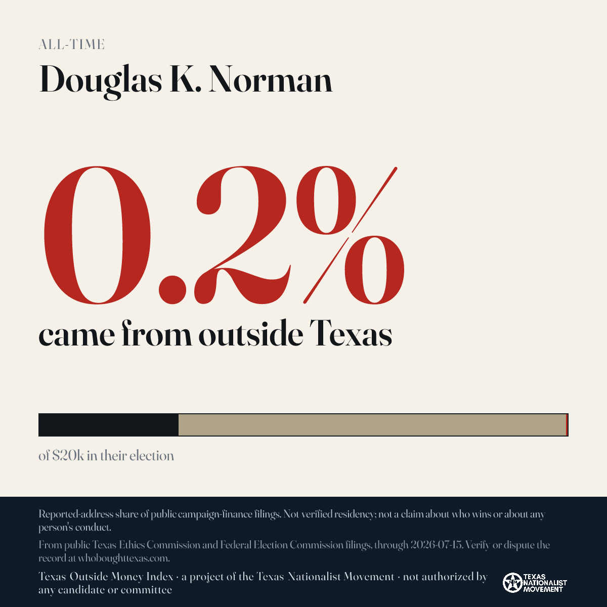 Douglas K. Norman donations share card